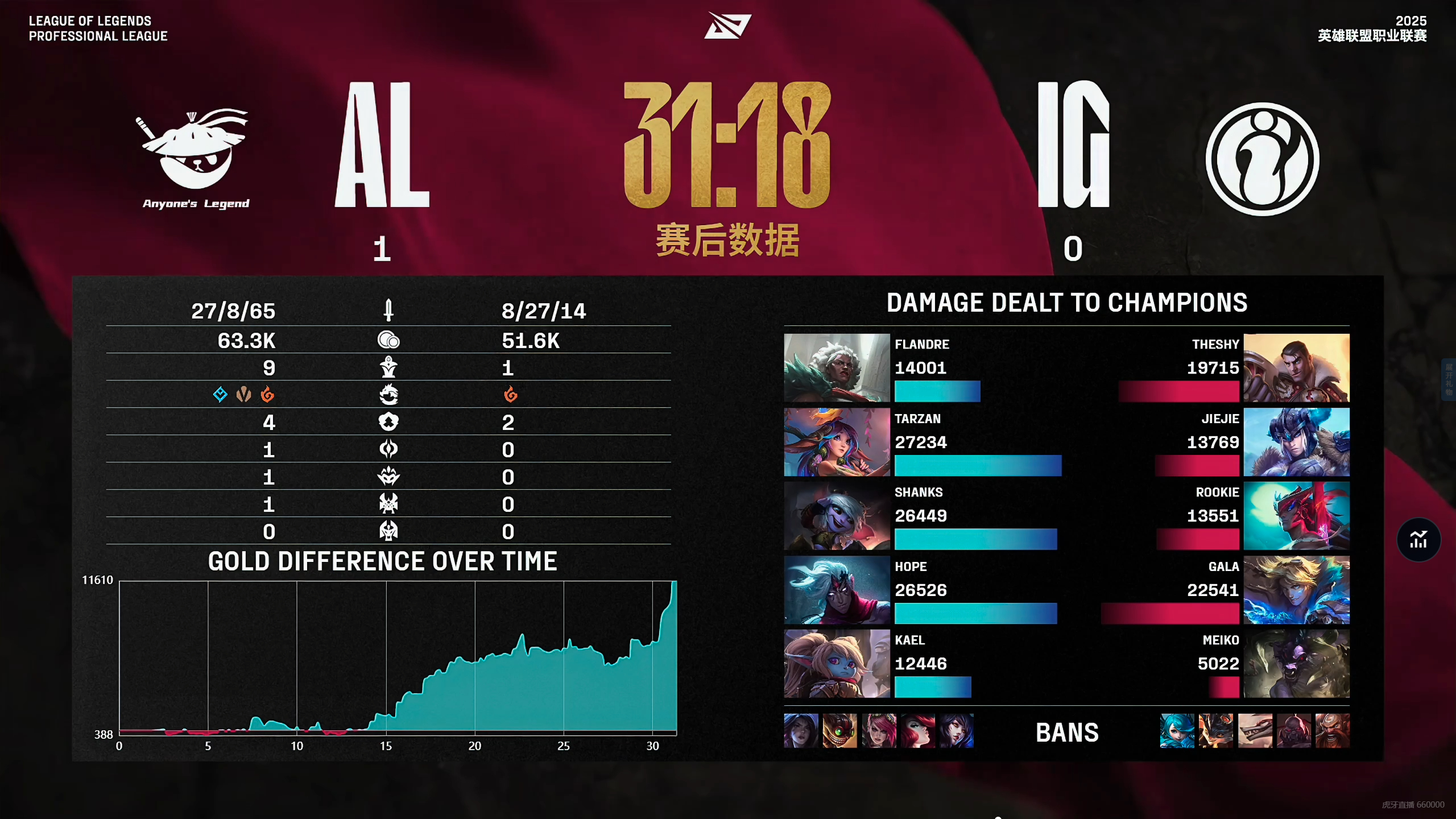 IG轻取TL,Doinb开启传奇时刻宿敌对决入围赛,引爆全场热议 IG轻取TL,Doinb开启传奇时刻宿敌对决入围赛,引爆全场热议